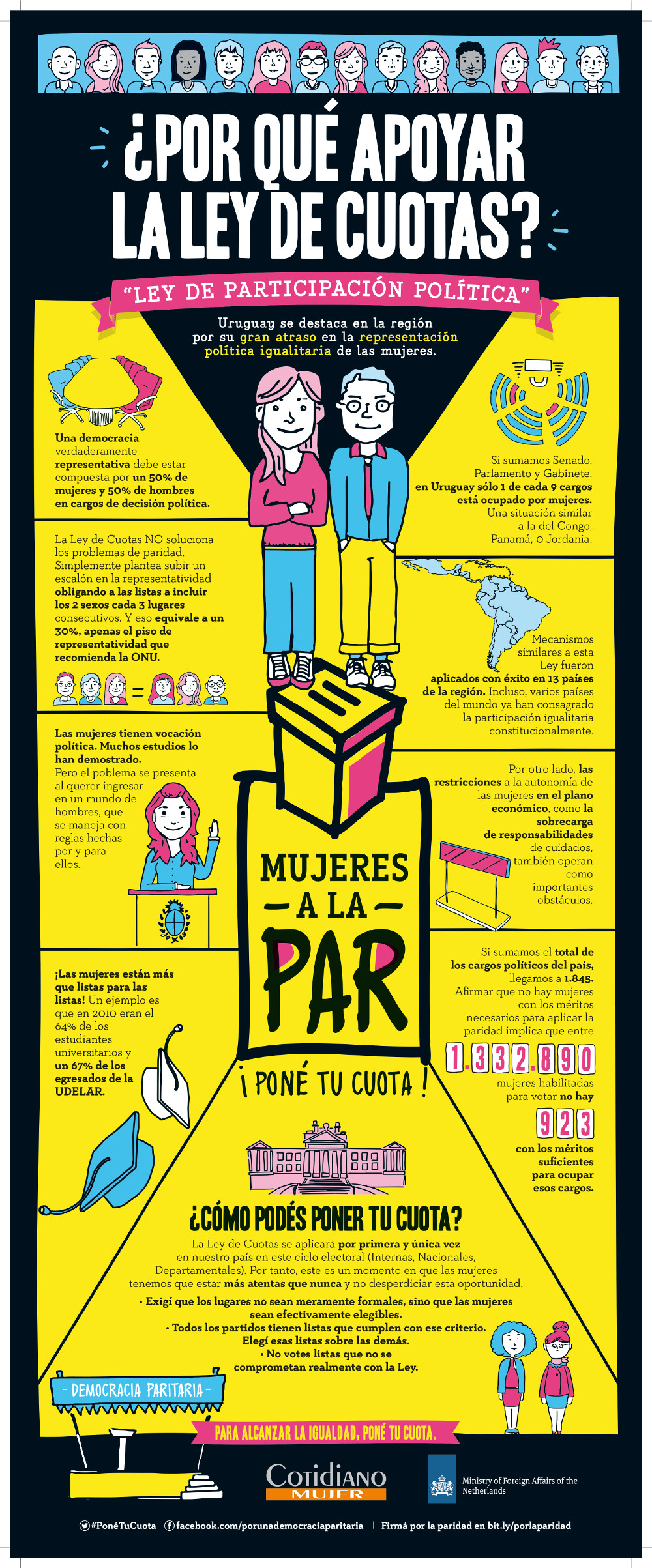 Sabías que en este ciclo electoral uruguayo (internas, nacionales, departamentales) se va a aplicar (por primera y única vez) la Ley de Participación Política conocida como Ley de Cuotas? ¿Y sabías que 13 países de Latinoamérica la aplicaron antes?  ¡Atrás quedó la vanguardia! Si bien hace 87 años que el voto femenino es obligatorio en Uruguay y que las mujeres cuentan con derechos plenos de participación política, hoy, sólo 1 de cada 9 cargos están integrados por mujeres.   ¿Poder de decisión? Las mujeres pueden, quieren y están más que preparadas para hacerlo. Pero la realidad indica que no figuran y esto representa una situación de desigualdad. Varios estudios han demostrado que hay mecanismos invisibles que impiden que las mujeres accedan a lugares de poder político.  Está claro que la ley de cuotas en Uruguay no reparará definitivamente esta situación. ¿Imaginás un Parlamento por un 50% de mujeres y un 50% de hombres? Seguro que muchas cosas cambiarían, y para mejor. Ley de Cuotas pretende apenas subir apenas un escalón en el camino hacia la paridad, exigiendo que las mujeres estén representadas en las listas al menos en un 30%, el piso mínimo recomendado por la ONU. Pero para lograr que en la próxima legislatura las mujeres alcancen ese 30% será necesario el compromiso con la igualdad de género de todos los partidos a la hora de armar sus listas.   Porque para cumplir con ese piso mínimo recomendado, es importante no sólo la presencia de las mujeres, sino que ellas se encuentren en lugares verdaderamente elegibles, de modo tal de evitar que quede sin efecto el impulso de la Ley.  ¿Cómo podés poner tu cuota?  Detectá las listas que no valoran el aporte de las mujeres y las relegan a lugares meramente formales.  Todos los partidos tienen listas comprometidas con la igualdad. Votá esas.  Hay muchos mitos sobre la ley de participación política. Si esta información te resultó aclaratoria, compartila o transmitila.  Exigile a tu lista que los lugares asignados a las mujeres no sean sólo una forma de cumplir con el aspecto númerico, sino que realmente garanticen la posibilidad de ser elegidas.   Alentá a que las mujeres que conocés con habilidades políticas a que se presenten a los cargos y sean reconocidas por sus pares por sus capacidades, experiencias y formación, desde los clubes o comités hasta la presidencia.   Pensate como un sujeto político, como una persona que puede contribuir desde su rol, cualquiera que sea, a trabajar por una sociedad más justa e igualitaria.   En estas elecciones, esta situación histórica de desigualdad en la democracia uruguaya puede empezar a cambiar. Ayudanos a construir, divulgar y defender el concepto de DEMOCRACIA PARITARIA como parte imprescindible de una verdadera democracia.  Mujeres a la par. Para alcanzar la igualdad, poné tu cuota.